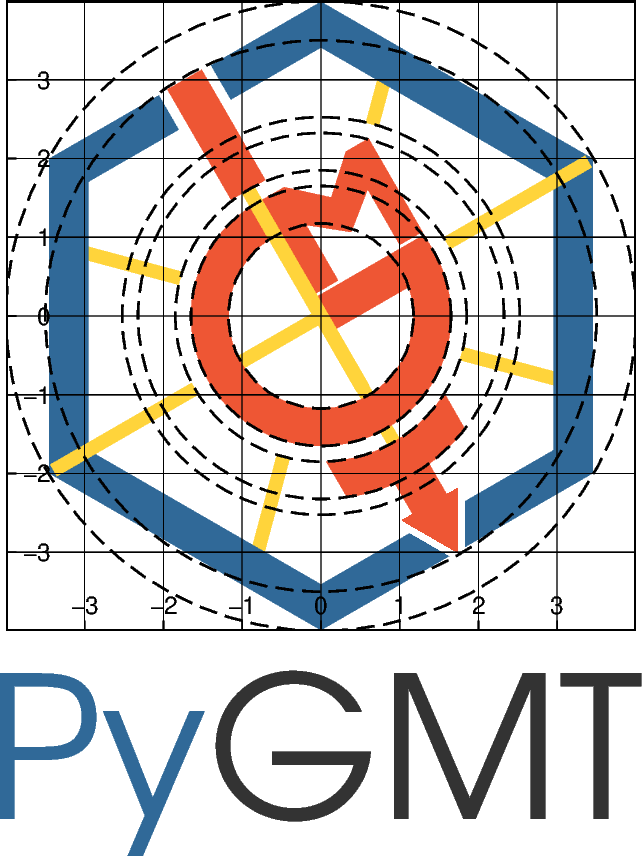 pygmt logo