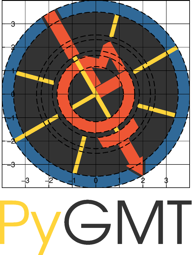 pygmt logo