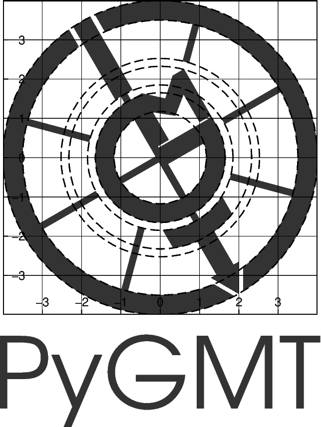 pygmt logo