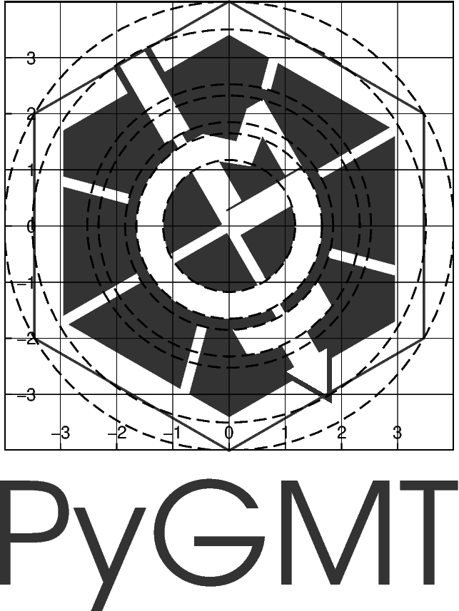 pygmt logo