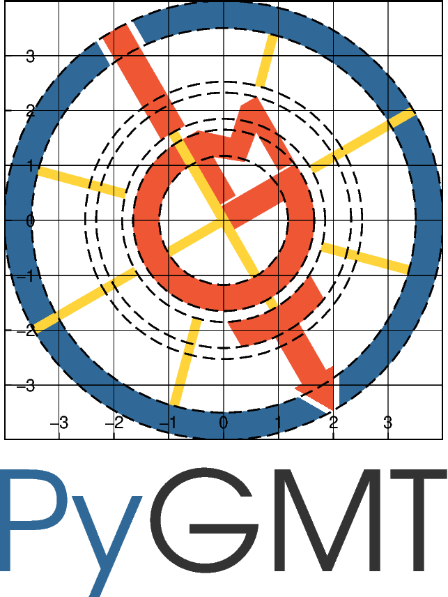 pygmt logo
