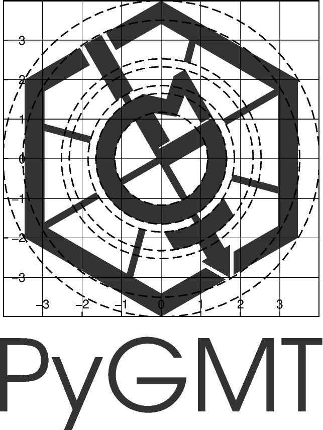 pygmt logo