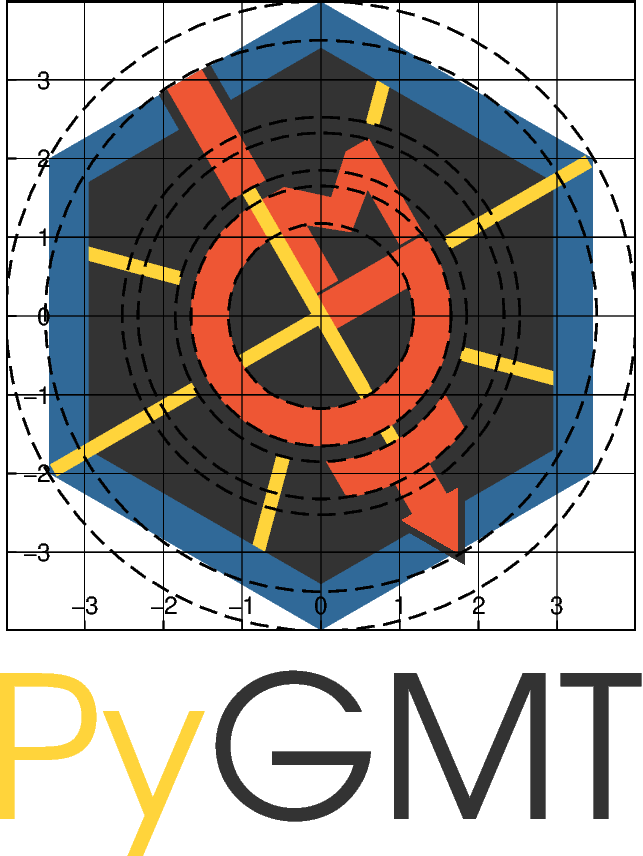 pygmt logo