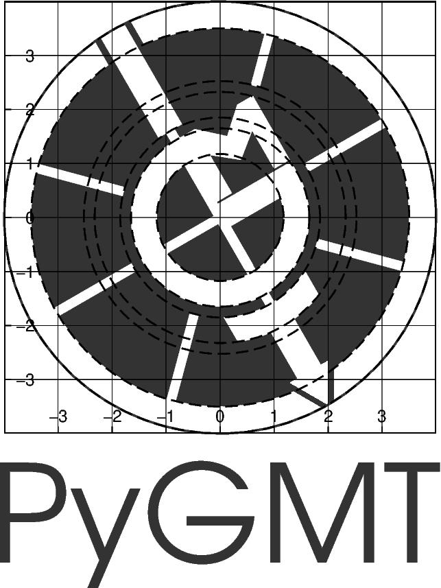 pygmt logo